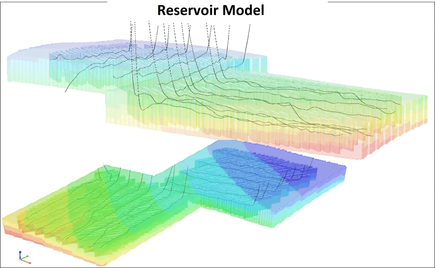 SSD case studies res model