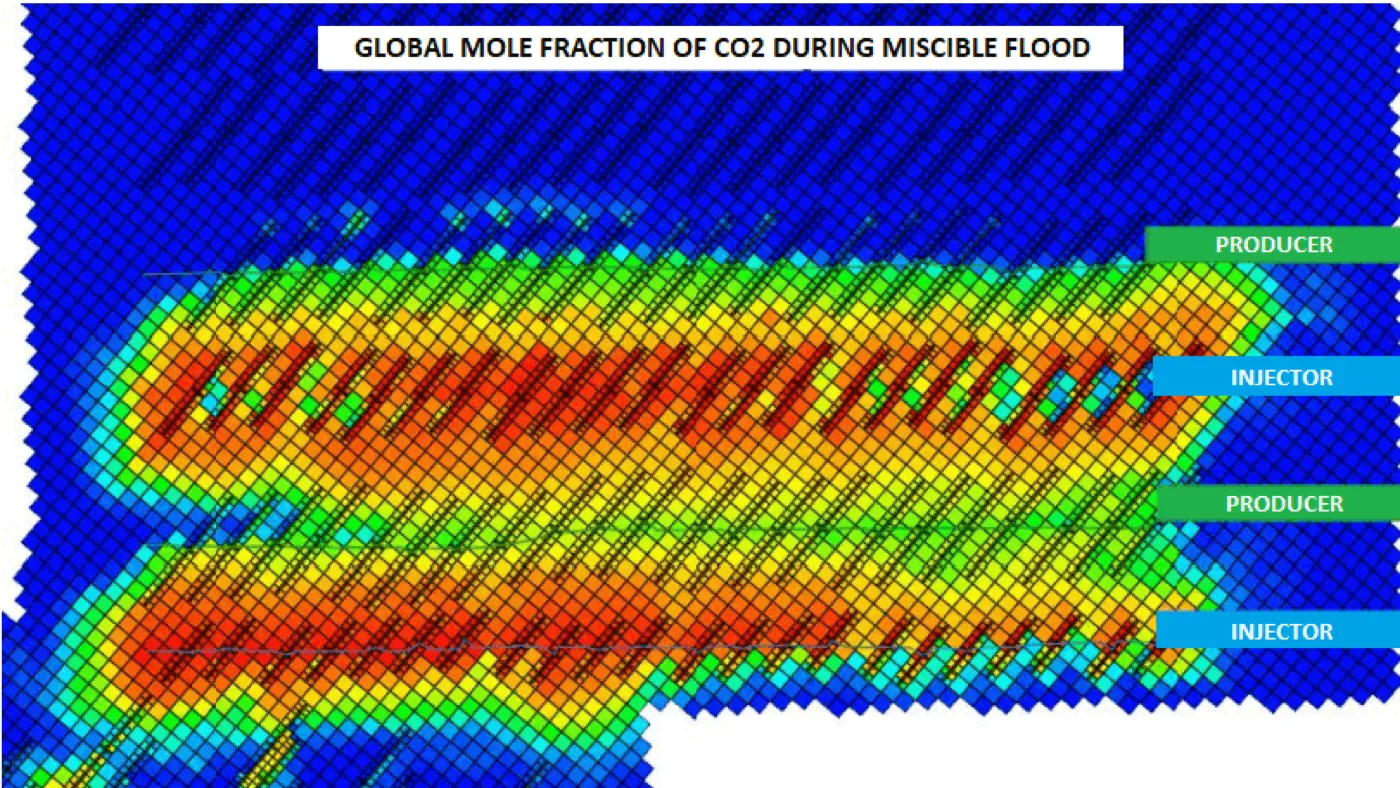 SSD case studies c02 mole frac