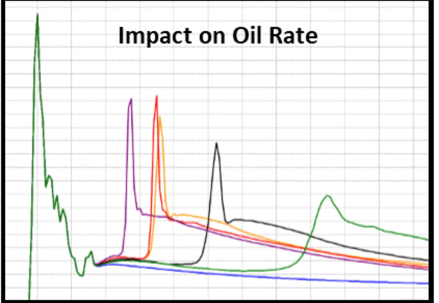 SSD case study 8 eor strategy optimization with multilateral multistage completion graph 3