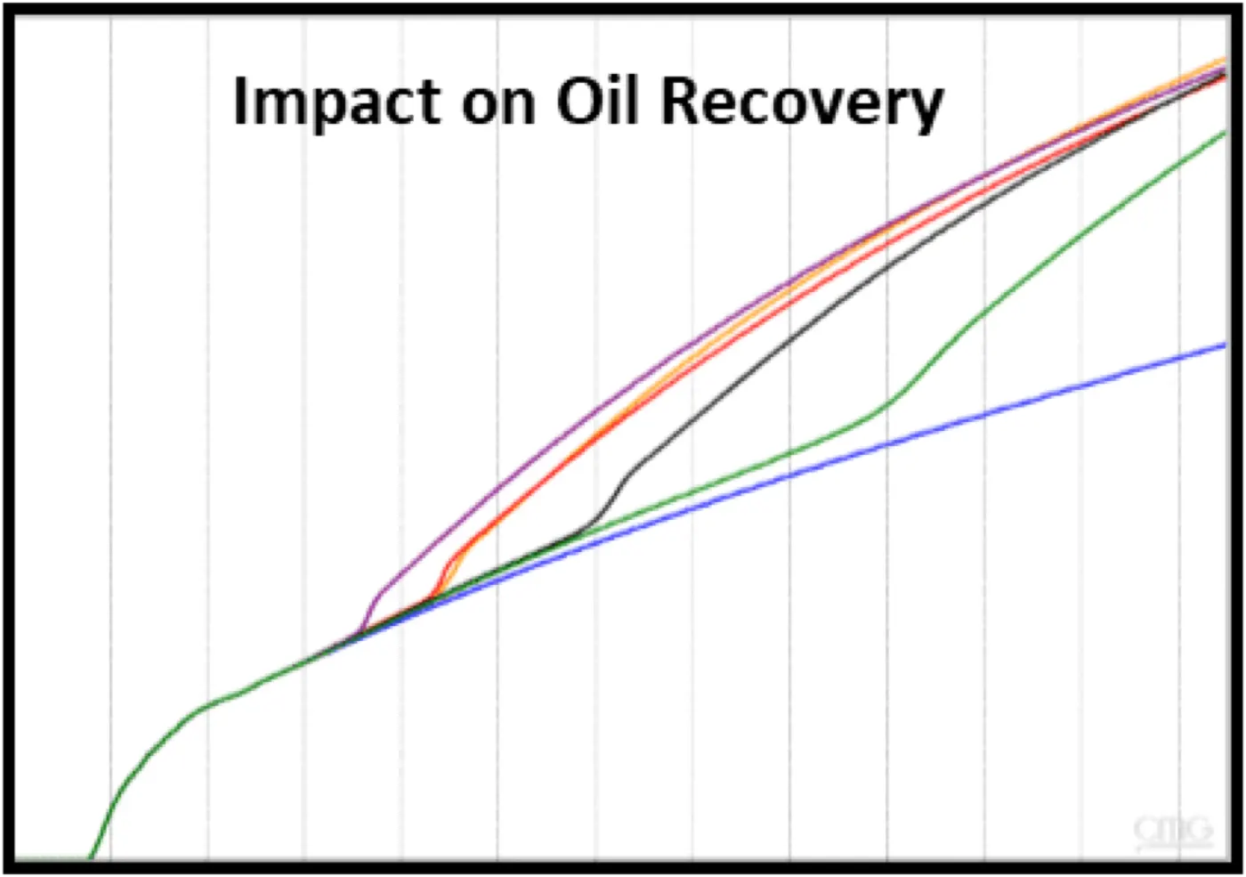 SSD case study 8 eor strategy optimization with multilateral multistage completion graph 4