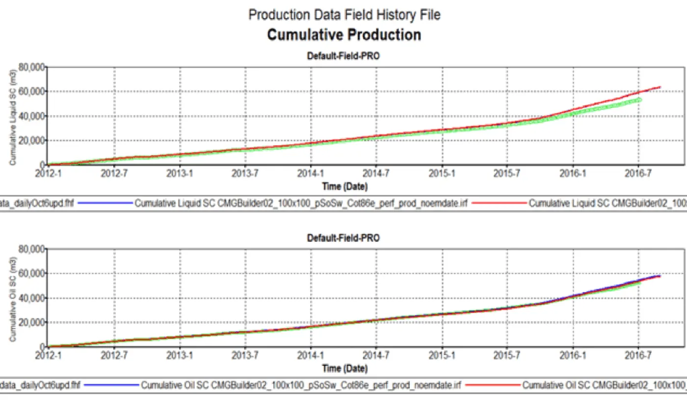 SSD case studies full dev field production data file data 1