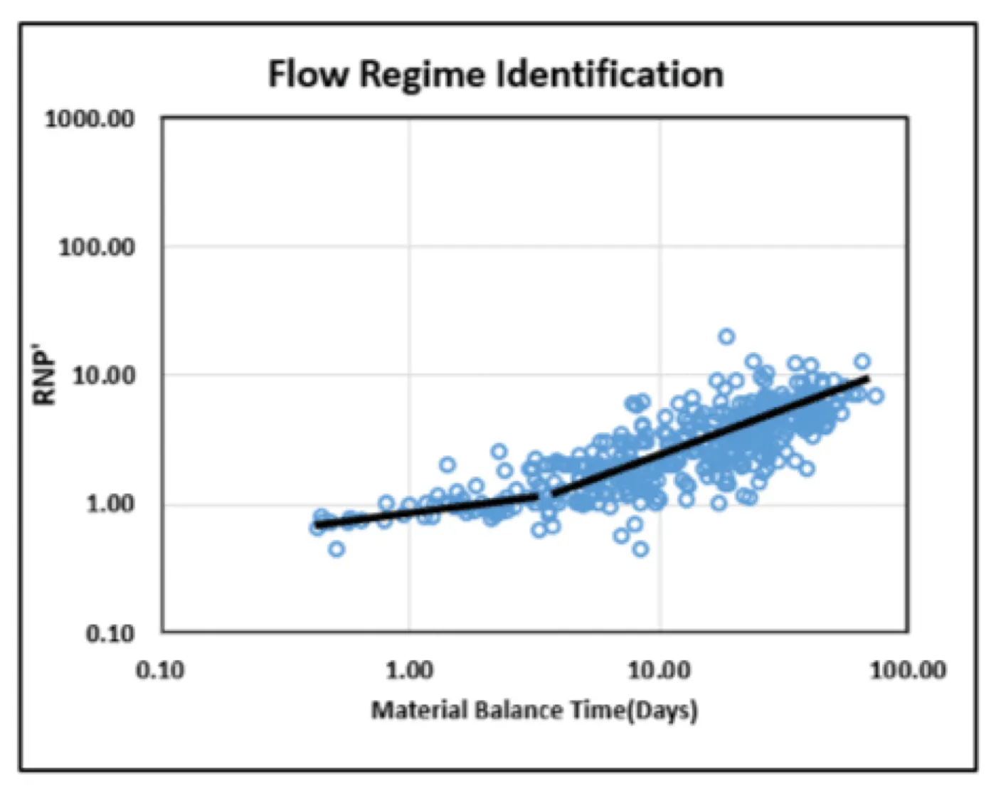 SSD case studies production data analytics data 1