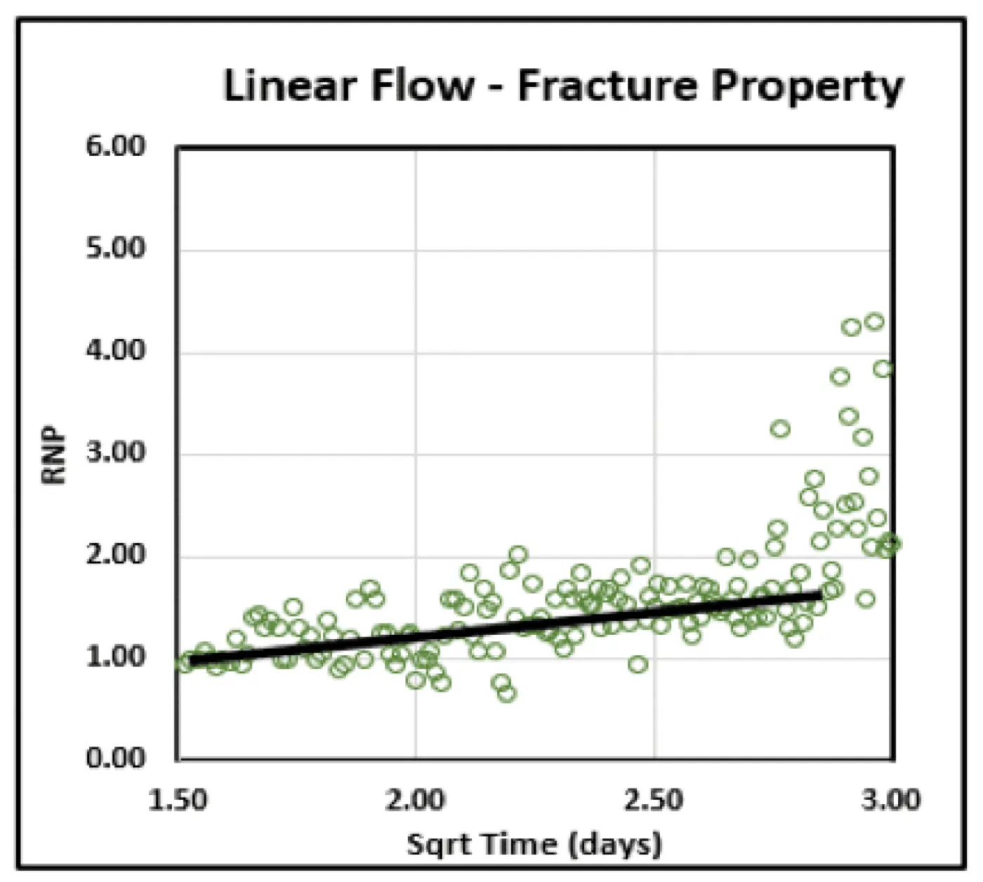 SSD case studies production data analytics data 2