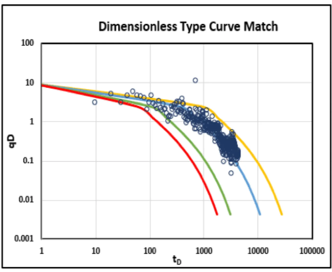 SSD case studies production data analytics data 3