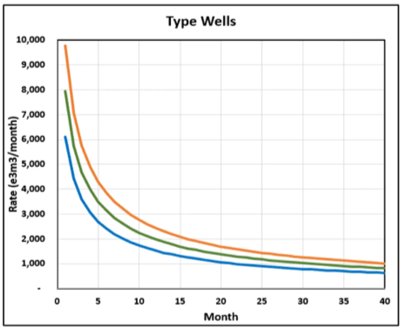 SSD case studies production data analytics data 4