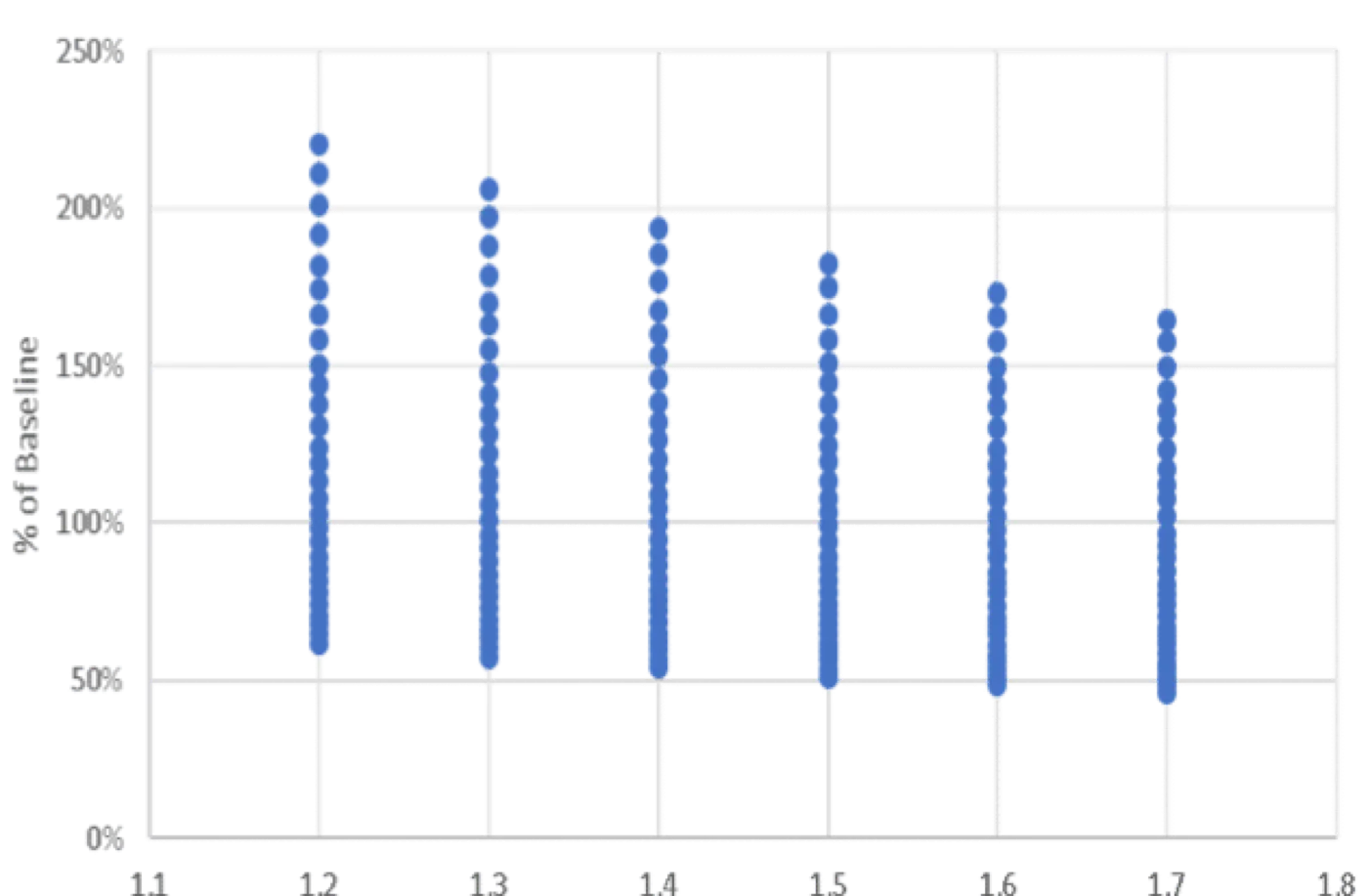 SSD case studies Reservoir Uncertainty Analysis data 2