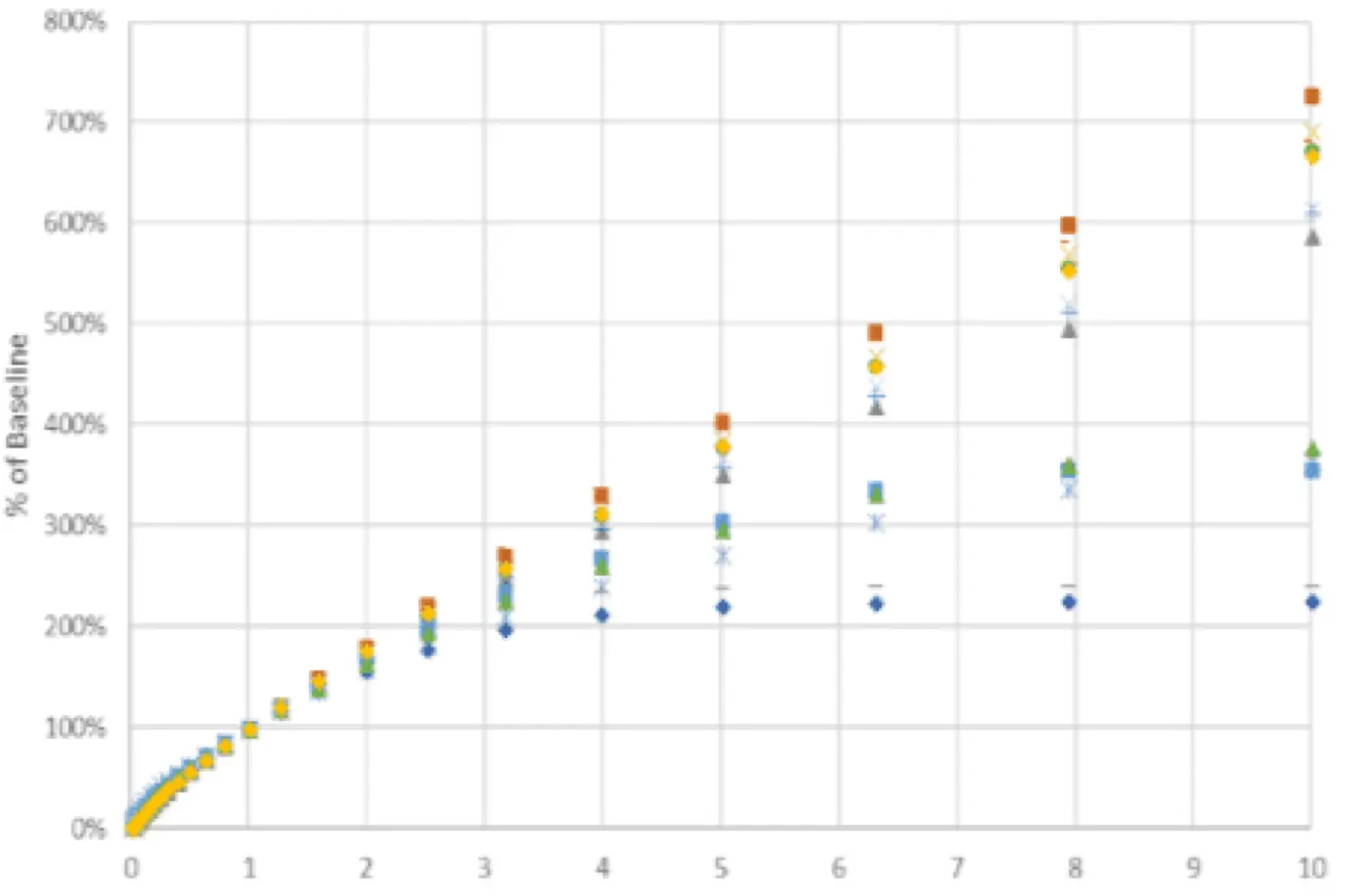reservoir uncertainty SSD case study 6 analysis and error quantification graph 3
