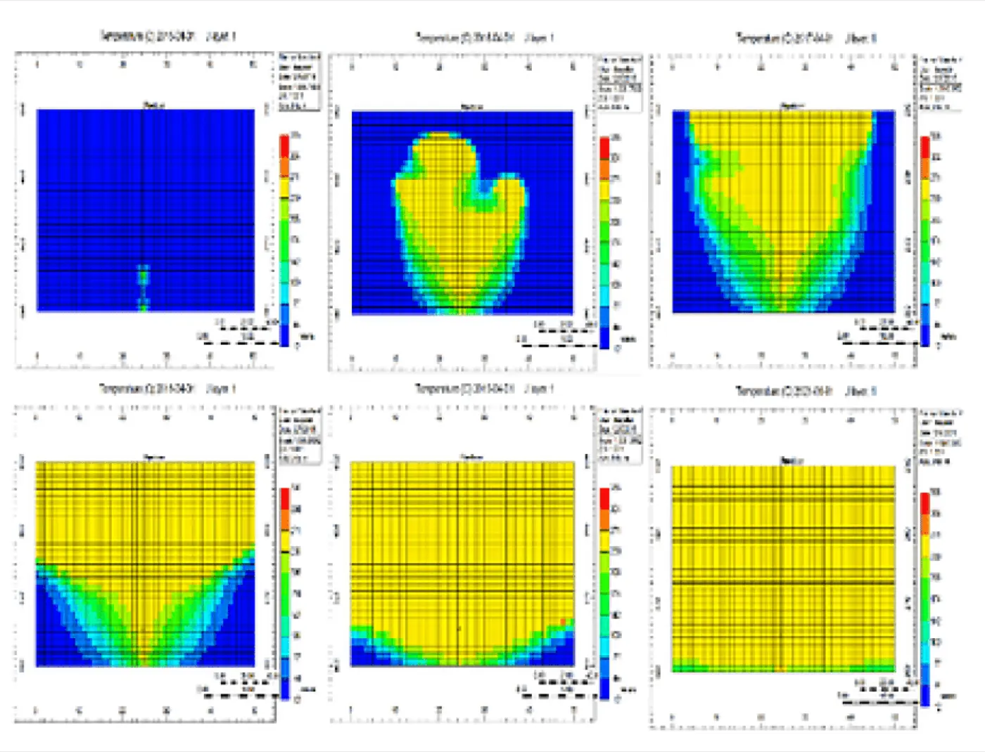 SSD Case Study 7 well placement and optimization of sagd recovery process Graph 2
