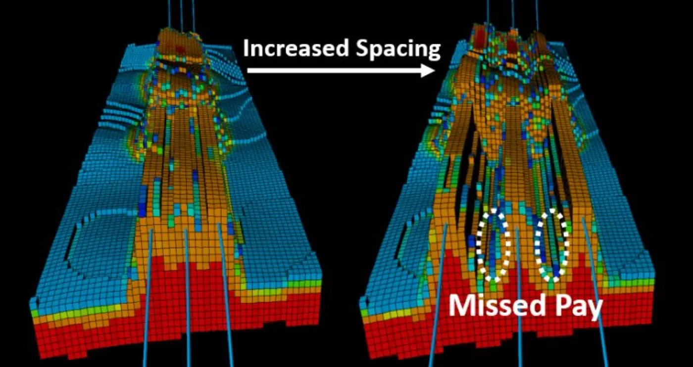 Well Spacing Optimization: Maximizing Productivity in the Oil and Gas Industry - case study cover