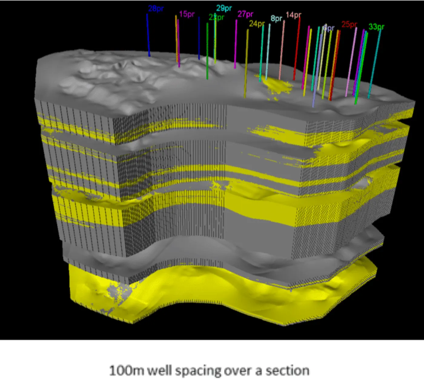 SSD case studies Well Spacing Waterflood data 2B