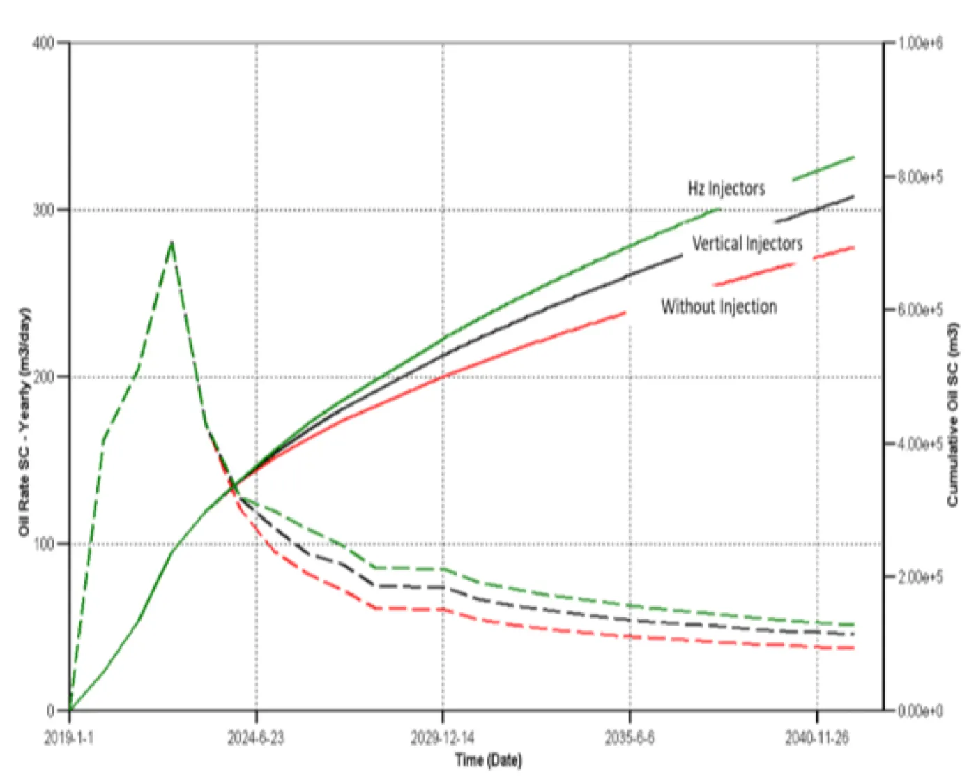 SSD case studies Well Spacing Waterflood data 6