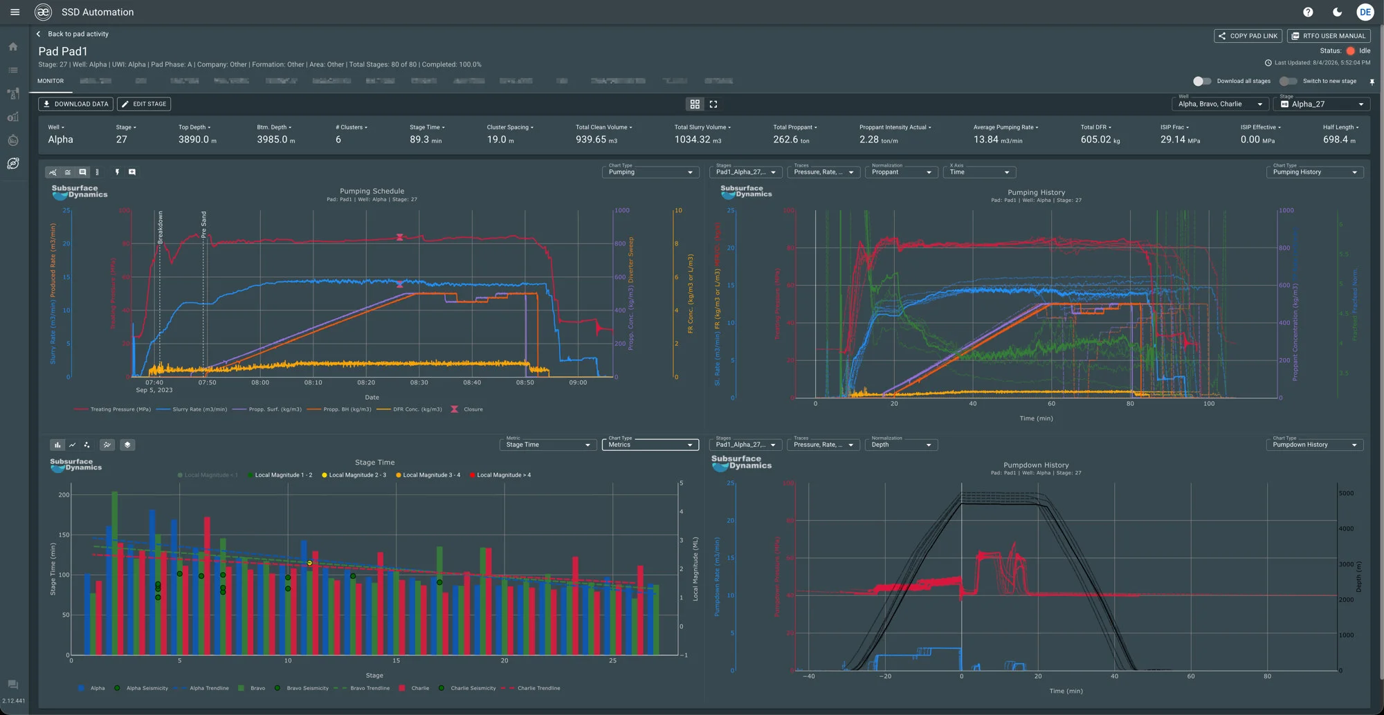 RTFO live dashboard - stage-level frac diagnostics