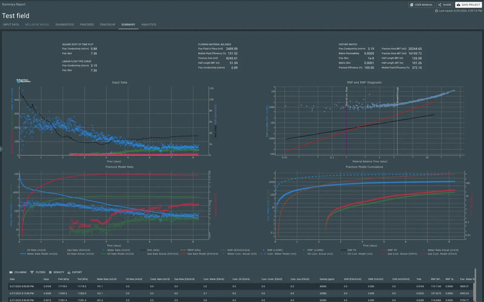 Flowback analysis software summary dashboard