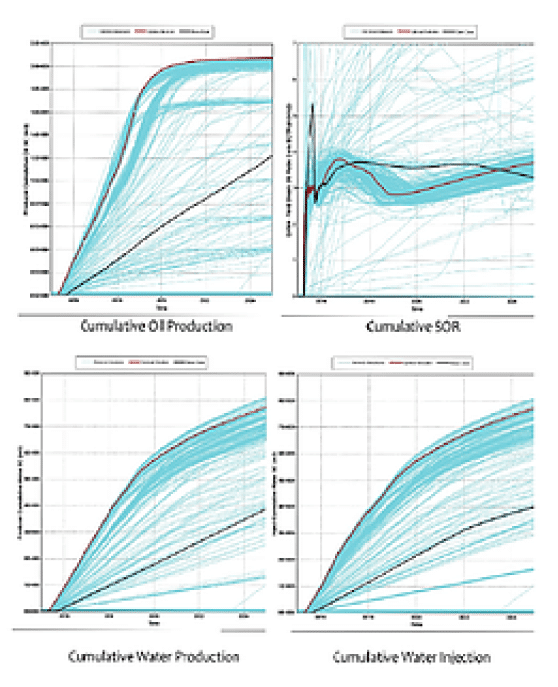 SSD Case Study 7 well placement and optimization of sagd recovery process Graph 1