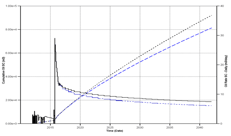 SSD case studies Reservoir Uncertainty Analysis data 1