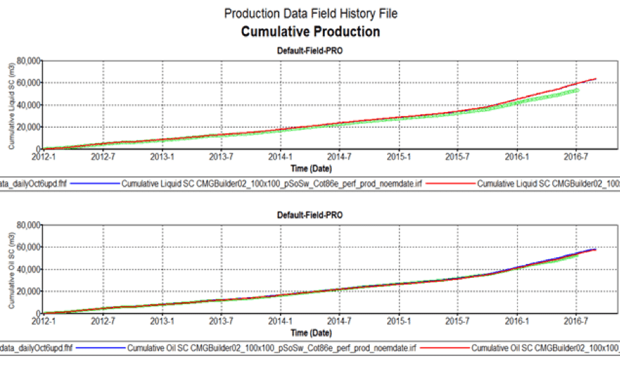 SSD case studies full dev field production data file data 1