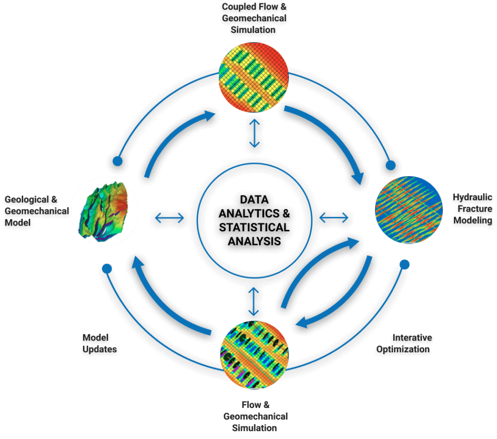 Subsurface-dynamics-homepage-technology-geotechnical-engineering-data-analytics-and-statistics-diagram