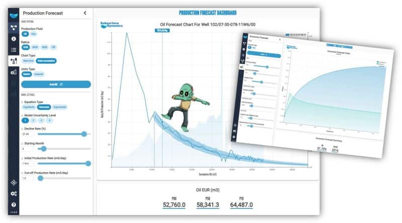 UPDATE: Automated Forecasting & Economics Tool 1 Subsurface Dynamics Linkedin Auto forecast economics tool