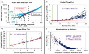 Subsurface Dynamics linkedin Flowback Data Analysis FBA Calibrate Frac Models 1