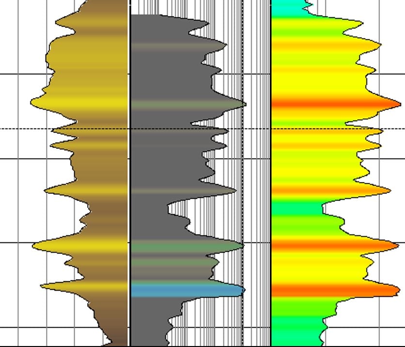 Reservoir characterization