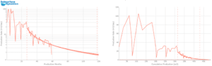 Production Forecasting