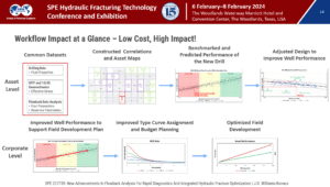 New Advancements In Flowback Analysis For Rapid Diagnostics And Integrated Hydraulic Fracture Optimization